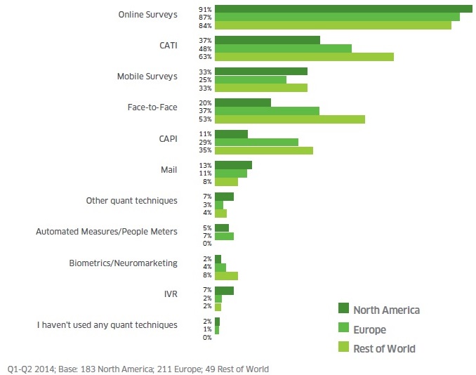 Базовые методы количественных исследований. География